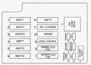 Cadillac Fleetwood - fuse box diagram - underhood electrical center