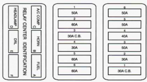 Cadillac Seville - fuse box diagram - maxi fuse block