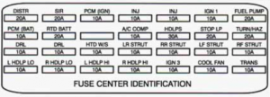 Cadillac Seville - fuse box diagram - engine compartment