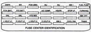 Cadillac Seville - fuse box diagram - engine compartment