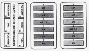Cadillac Seville - fuse box diagram - maxi fuse block