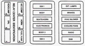 Cadillac Seville - fuse box diagram - maxi fuse block