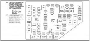 GMC Acadia - fuse box diagram - engine compartment