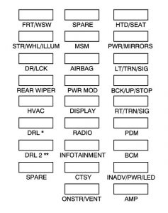 GMC Acadia - fuse box diagram - instrument panel (fuse side)