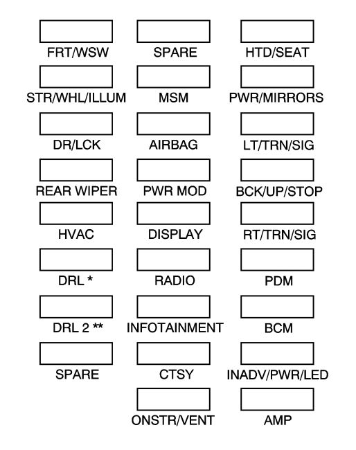 2007 Gmc Acadia Fuse Box Simple Guide About Wiring Diagram