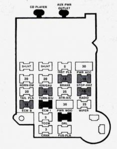 GMC Jimmy - fuse box diagram