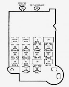 GMC Jimmy - fuse box diagram