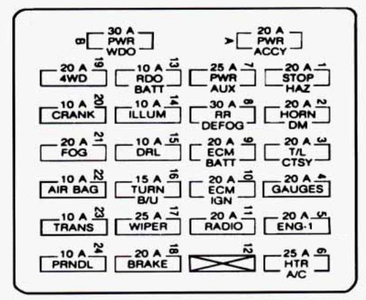 Gmc Jimmy 1995 Fuse Box Diagram Auto Genius