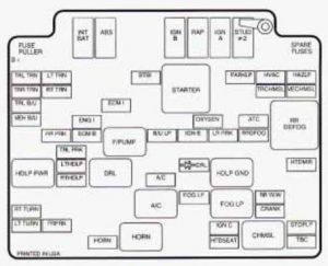 GMC Jimmy - fuse box diagram - engine compartment