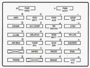 GMC Jimmy - fuse box diagram - instrument panel