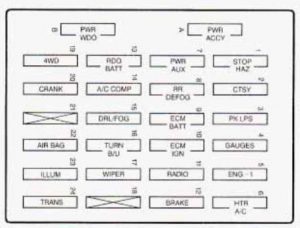 GMC Jimmy - fuse box diagram - instrument panel