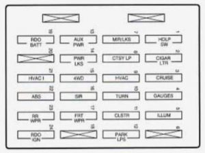 GMC Jimmy - fuse box diagram - instrument panel