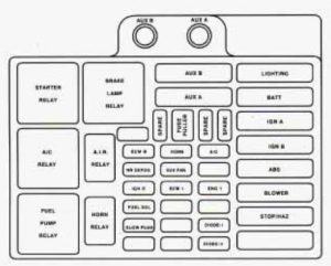 GMC Yukon - fuse box diagram - engine compartment