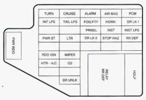 Oldsmobile Regency - fuse box - instrument panel