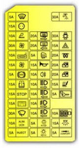 Opel Movano - fuse box diagram - instrument panel