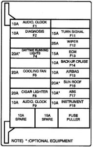 Deawoo Leganza - fuse box diagram - passenger compartment