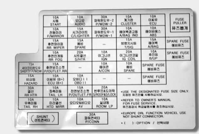 Kia Sportage  2005 - 2010   U2013 Fuse Box Diagram