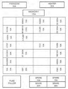 KIA Sportage - fuse box diagram - driver's kick side panel