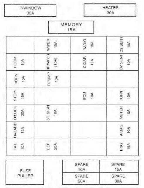 Kia Sportage  2000   U2013 Fuse Box Diagram