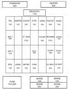 KIA Sportage - fuse box diagram - driver's kick side panel