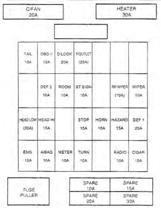 Kia Sportage  2002   U2013 Fuse Box Diagram