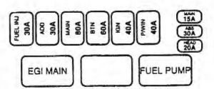 KIA Sportage - fuse box diagram - engine compartment