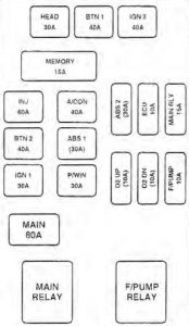 KIA Sportage - fuse box diagram - engine compartment