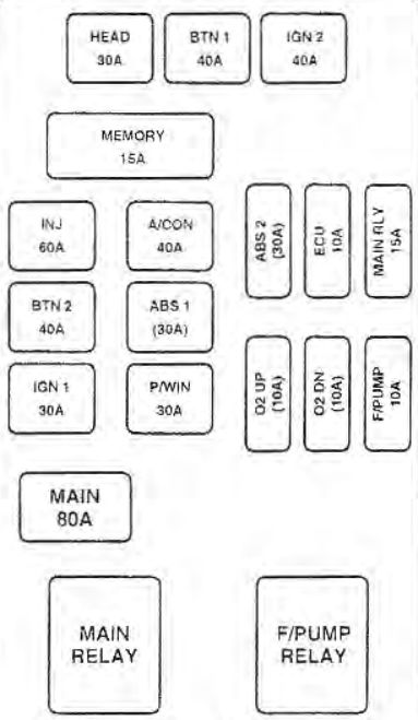 Kia Sportage  2002   U2013 Fuse Box Diagram