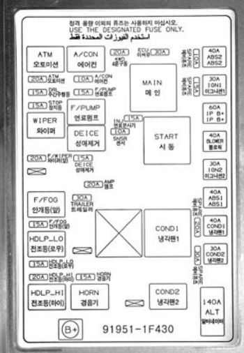 KIA Sportage (2005 - 2010) – fuse box diagram - Auto Genius