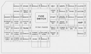 KIA Candeza - fuse box diagram - instrument panel