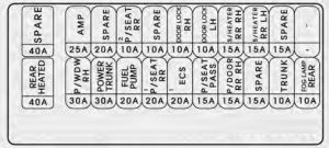 KIA K900 - fuse box diagram - trunk compartment