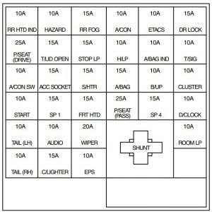 KIA Magentis - fuse box diagram - driver's side kick panel