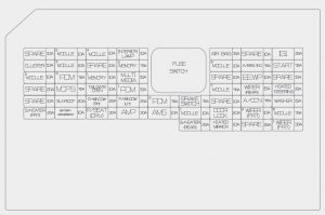 KIA Niro - fuse box diagram - instrument panel (driver's side)