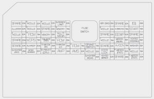 KIA Niro - fuse box diagram - instrument panel (Hybrid)