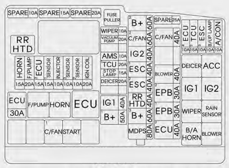 Kia Optima (2014 - 2015) - fuse box diagram - Auto Genius