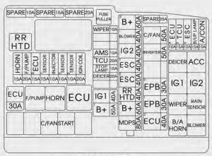 KIA Optima - fuse box diagram - engine compartment (for Theta 2.4 GDI)