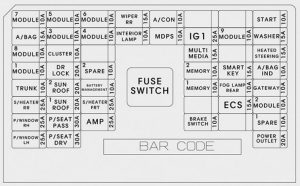 KIA Optima PHEV - fuse box diagram - instrument panel