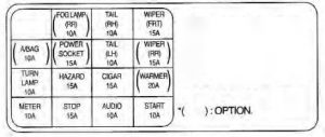 KIA Rio - fuse box diagram - driver's side kick panel