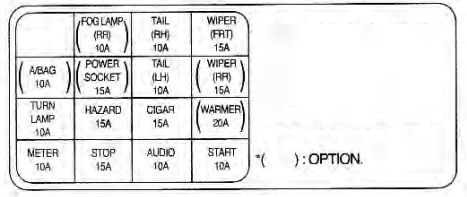 2001 Kia Rio Fuse Box | schematic and wiring diagram