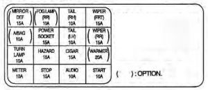 KIA Rio - fuse box diagram - driver's side kick panel