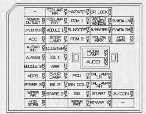 KIA Rio - fuse box diagram - instrument panel