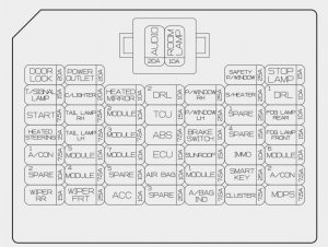 KIA Rio - fuse box diagram - instrument panel