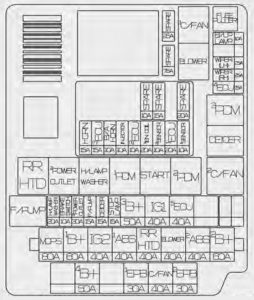 KIA Rondo - fuse box diagram - engine compartment