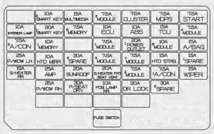 KIA Rondo - fuse box diagram - instrument panel