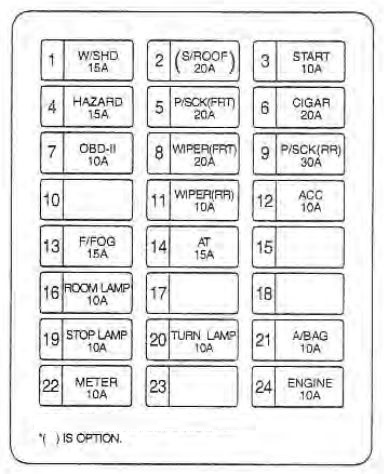 KIA Sedona (2002 - 2004) - fuse box diagram - Auto Genius