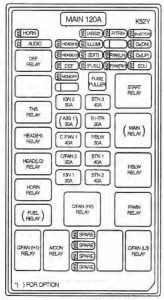 KIA Sedona - fuse box diagram - engine compartment