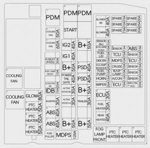 KIA Sedona - fuse box diagram - engine compartment