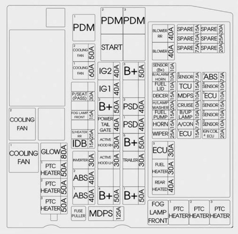 Kia Sedona 2015 2018 Fuse Box Diagram Auto Genius