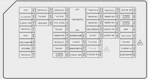 KIA Sedona - fuse box diagram - inner panel