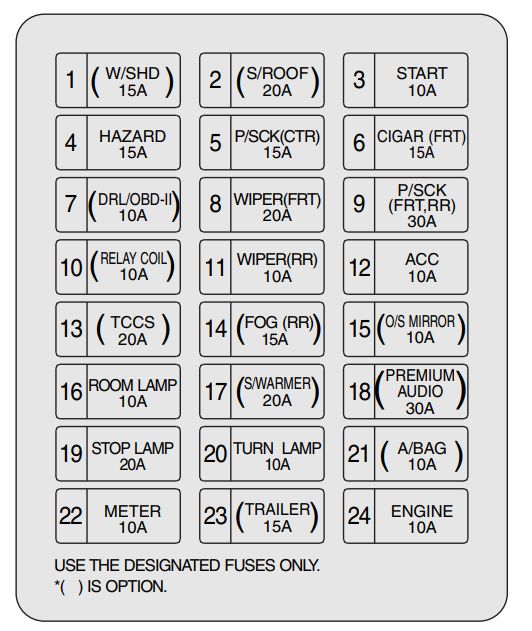 1999 Kium Sportage Fuse Box Diagram